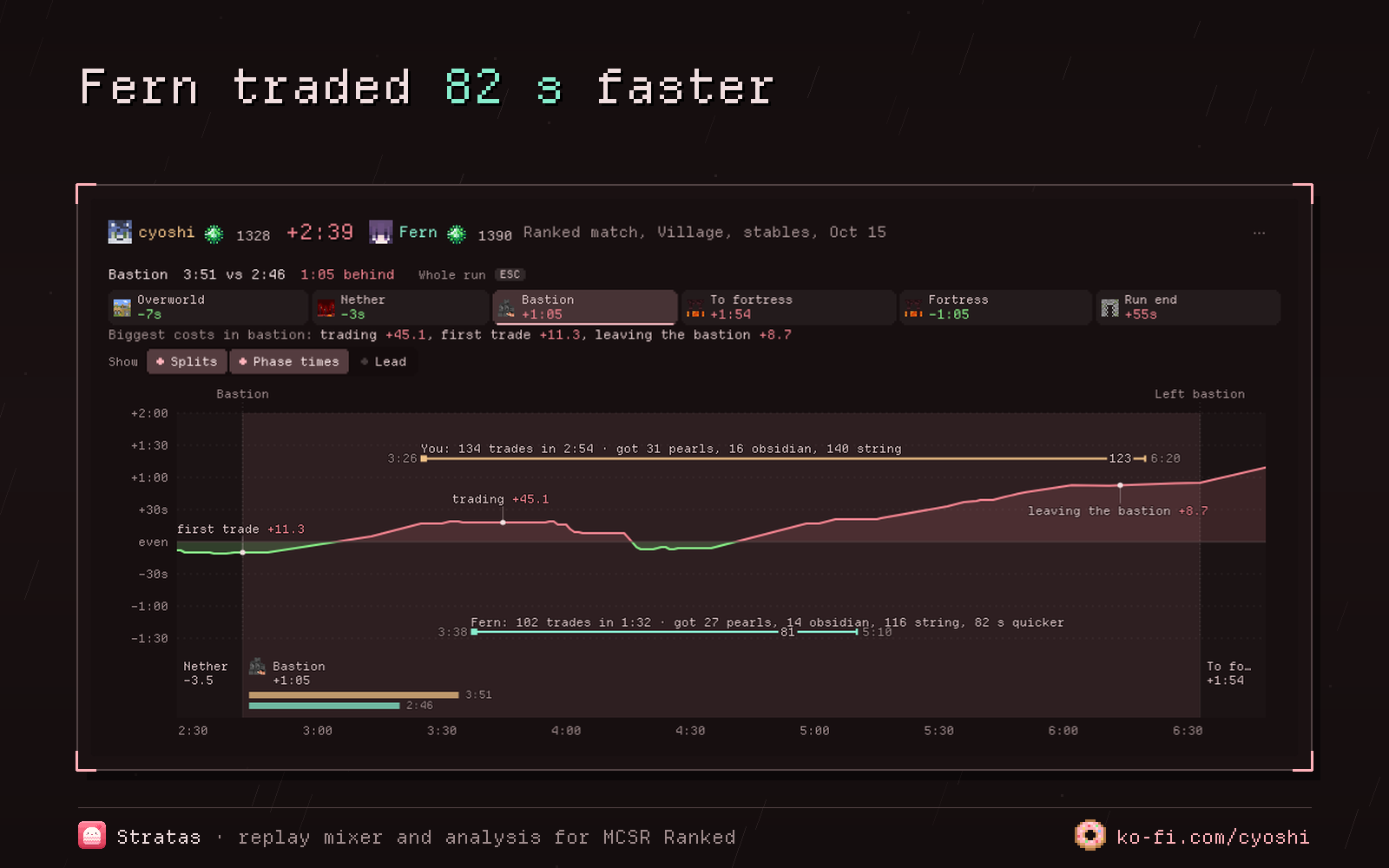 Zoomed into the bastion, trade by trade