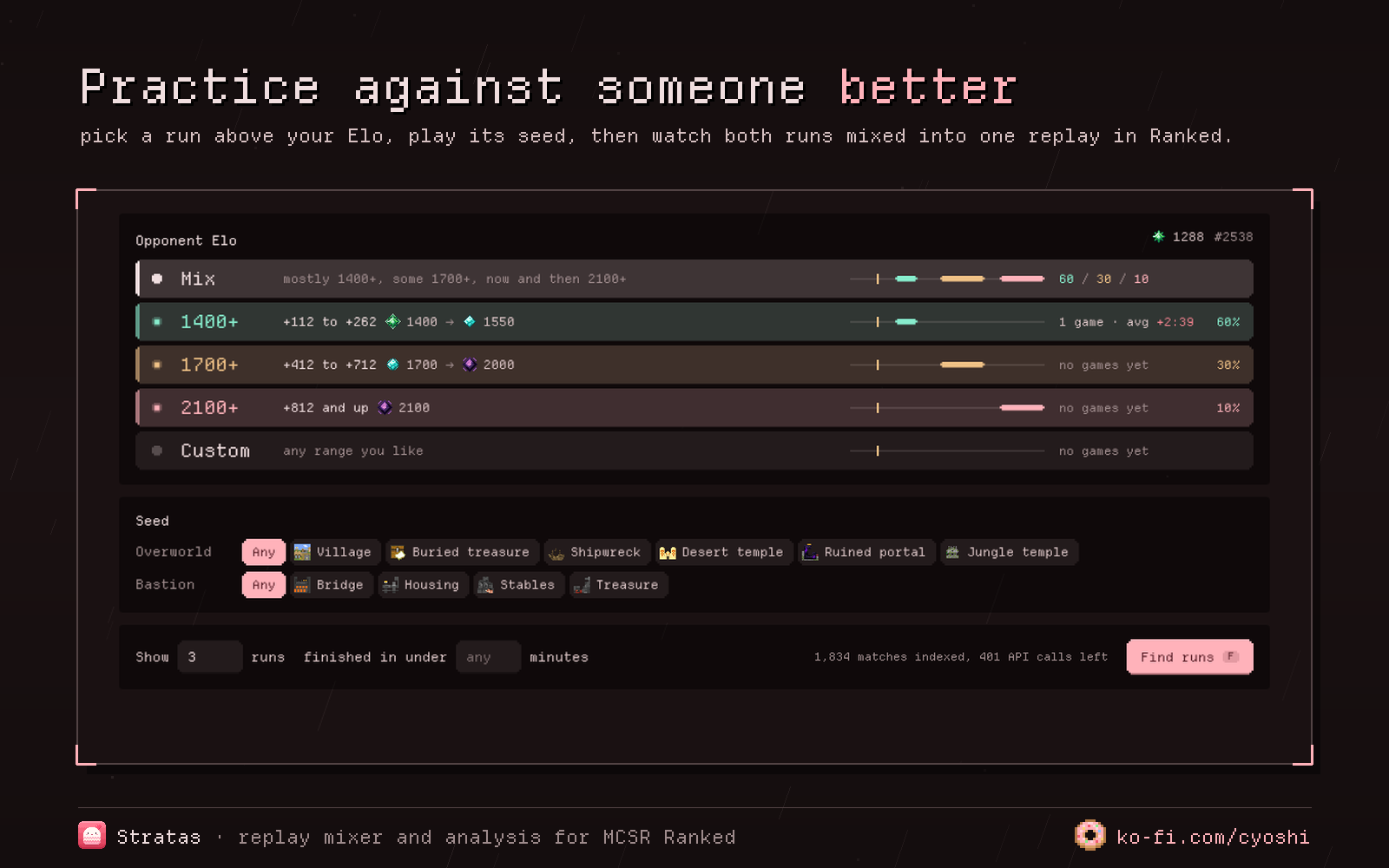 Picking who to practice against by Elo